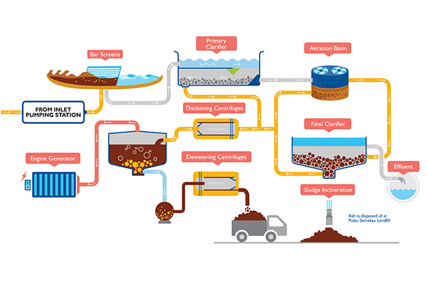 treat-slide-chemical 